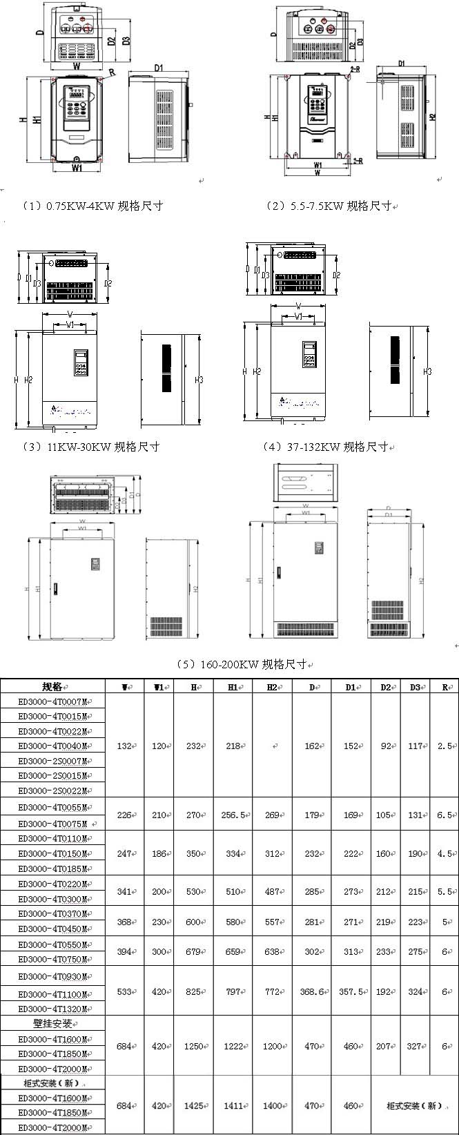 易驱ed3000fp安装尺寸