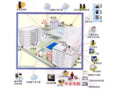 合同能源管理寻求合作建筑节能项目