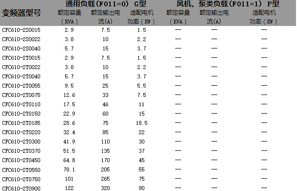 型号选择