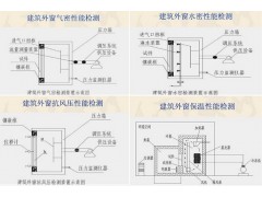 求购节能服务 建筑门窗材料及现场检测