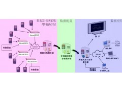 求购节能服务建筑能耗分项计量