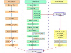 求购工程咨询