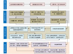 求购造价咨询