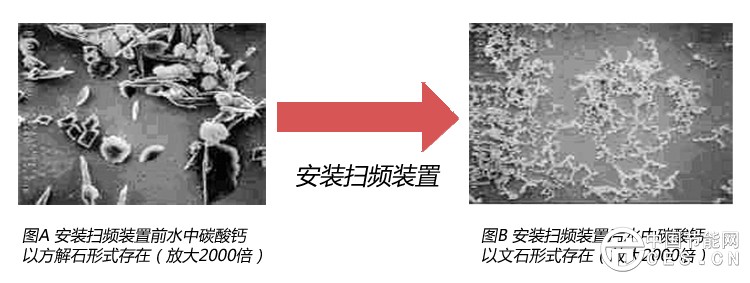 高效扫频装置的运行原理