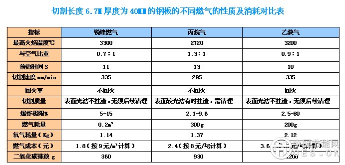 切割消耗对比表