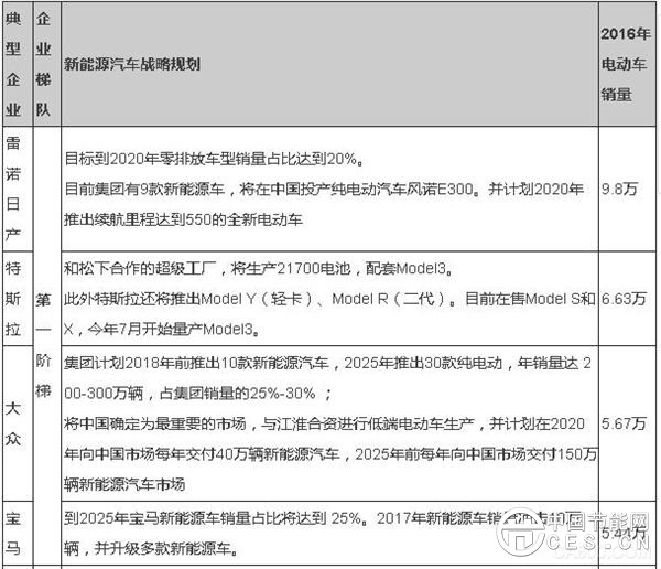 政策,新能源汽车,产业格局