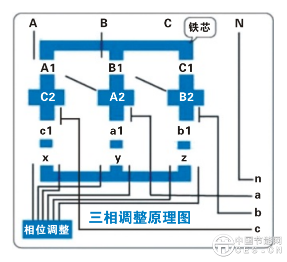 祥和节能集团相位角调整.png