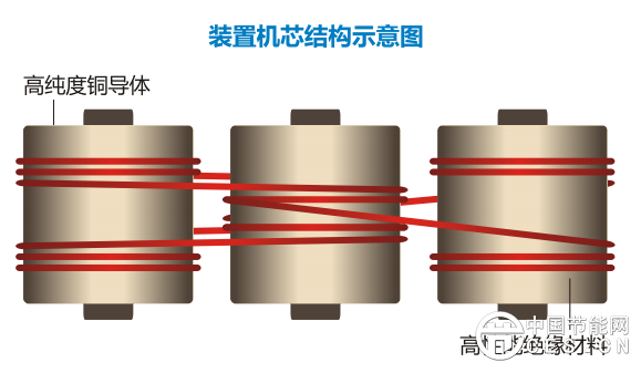 祥和中央节能保护装置内部示意图.png