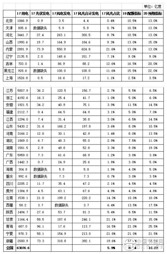 QQ截图20180327084118