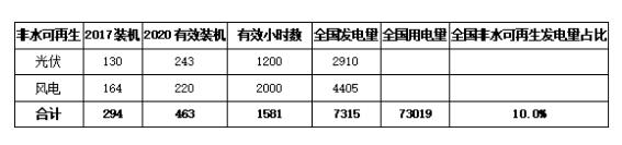 QQ截图20180327084125