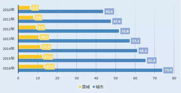 绿色观察｜供热系列之一——国内供热产业现状及趋势分析