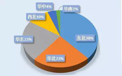 绿色观察｜供热系列之一——国内供热产业现状及趋势分析