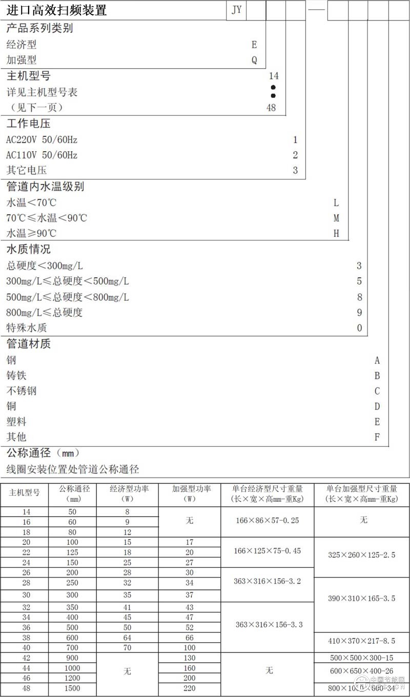 进口高效扫频装置选型表