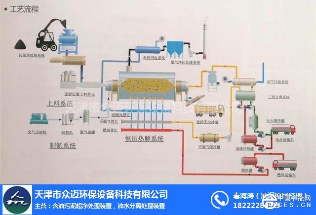 油泥处理7