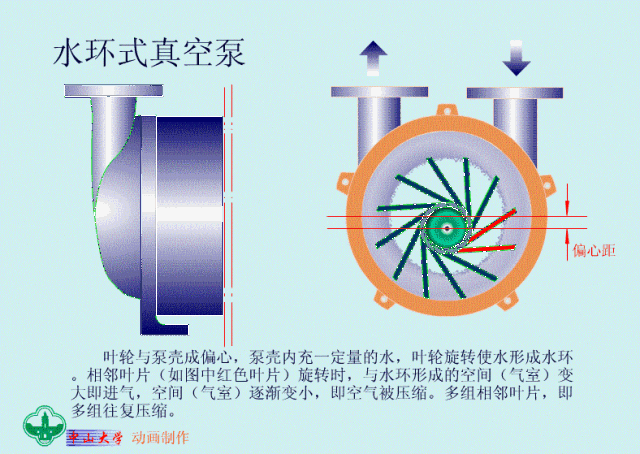 10 张污水处理常用水泵原理动态图