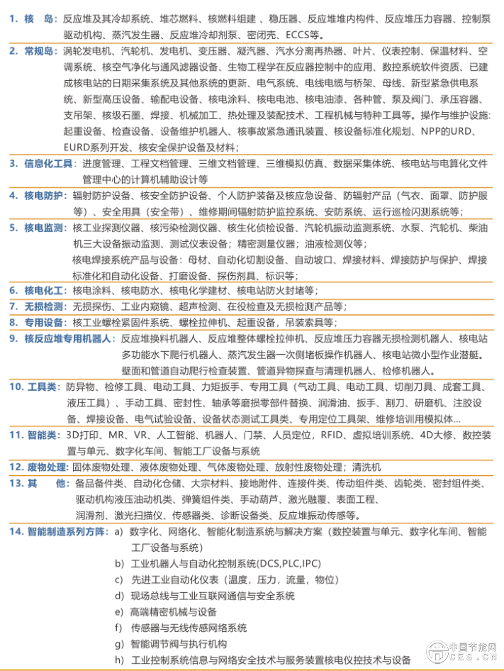 INPOM供应商类型