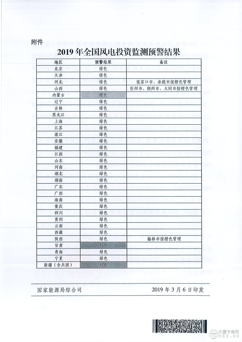 ԴP(gun)ڰl(f)2019L(fng)ͶYO(jin)yA(y)Y(ji)֪ͨ