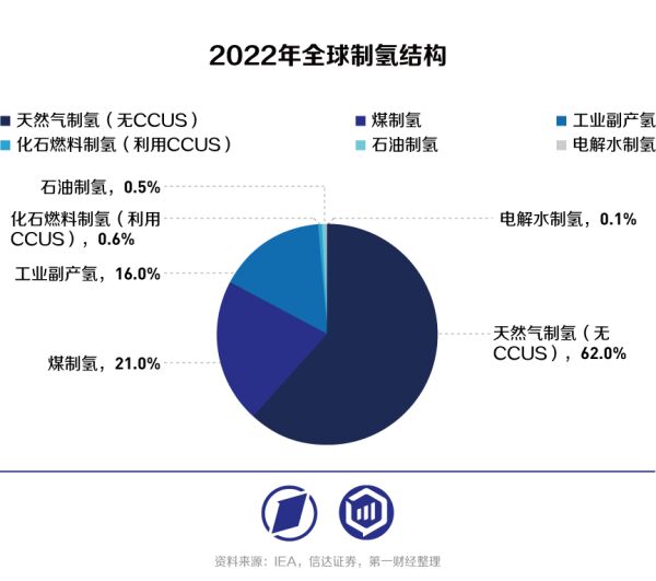 未来10年制氢环节的关键产业机会