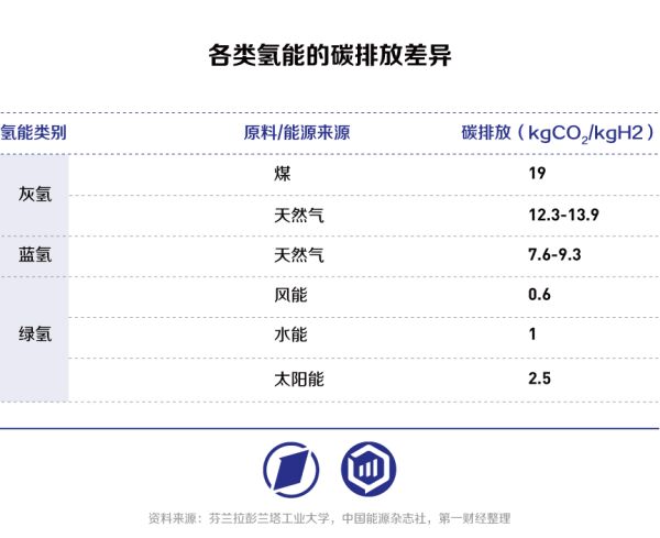 未来10年制氢环节的关键产业机会