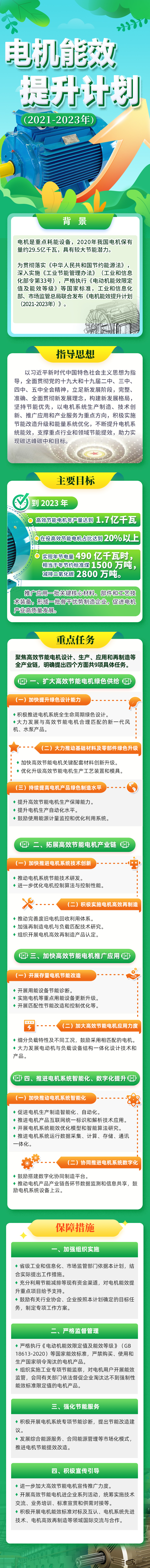 【一图读懂】电机能效提升计划（2021-2023年）