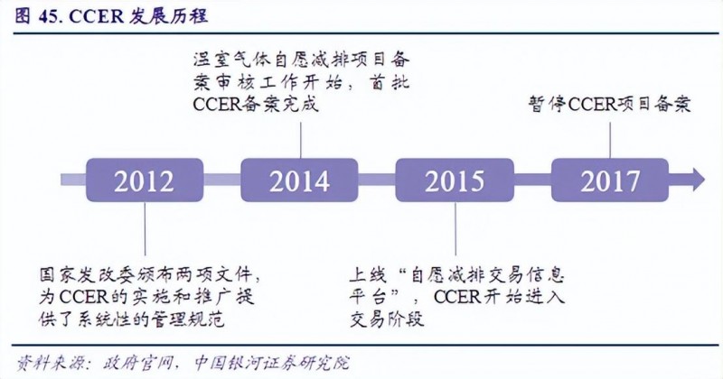 林业碳汇成新宠！造纸龙头，陷亏损泥潭难自救