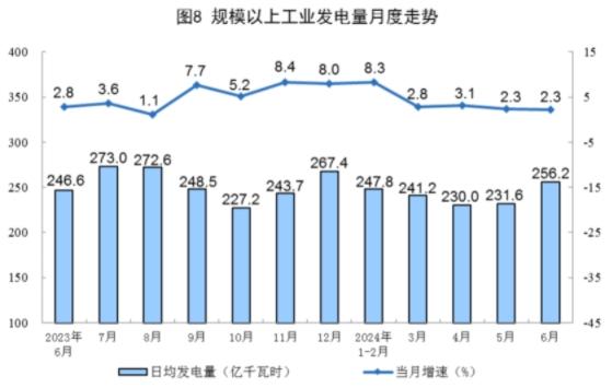 国家统计局：规模以上工业原煤、原油、天然气、电力生产平稳增长