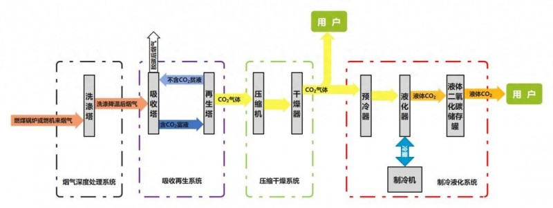 【减污降碳】上海第一批减污降碳案例：国家电投集团长兴岛电厂10万吨级燃煤燃机CCUS创新示范项目