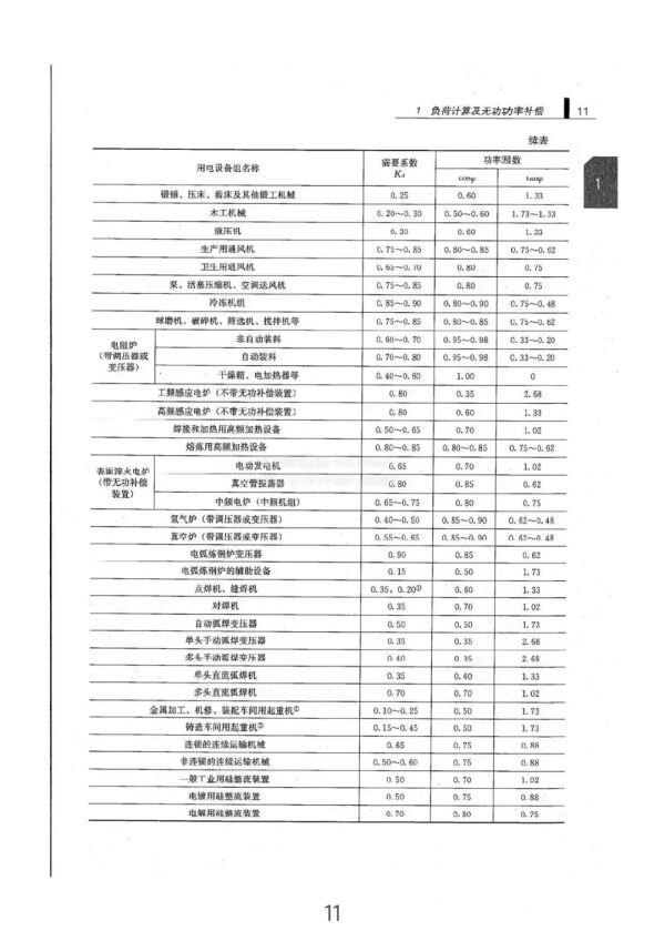 负荷计算与无功功率补偿全方位指南（从入门到精通）