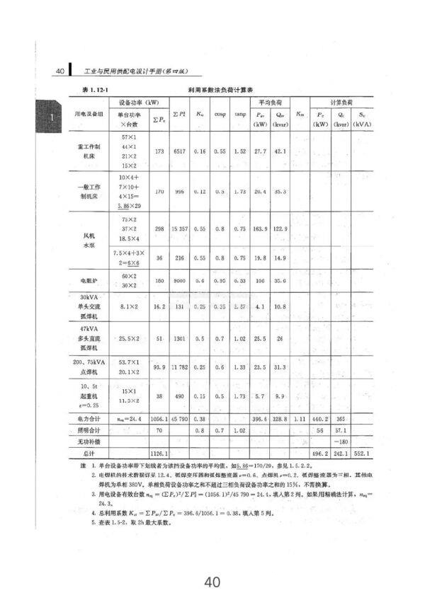 负荷计算与无功功率补偿全方位指南（从入门到精通）