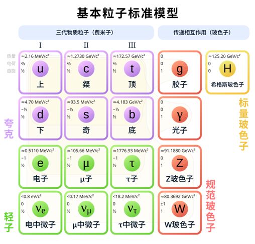 重要发展里程碑：中国计划建造全球最大的粒子对撞机！