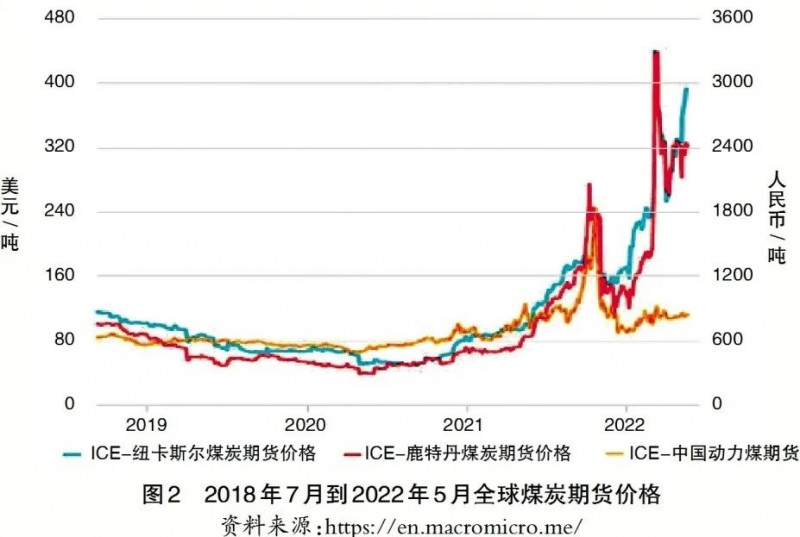 气候变化、能源转型与新型能源安全