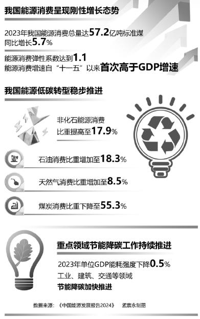 技术创新助力全球能源转型