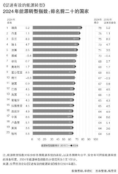 技术创新助力全球能源转型