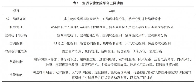 基于物联网和云计算技术的空调节能管控平台研究