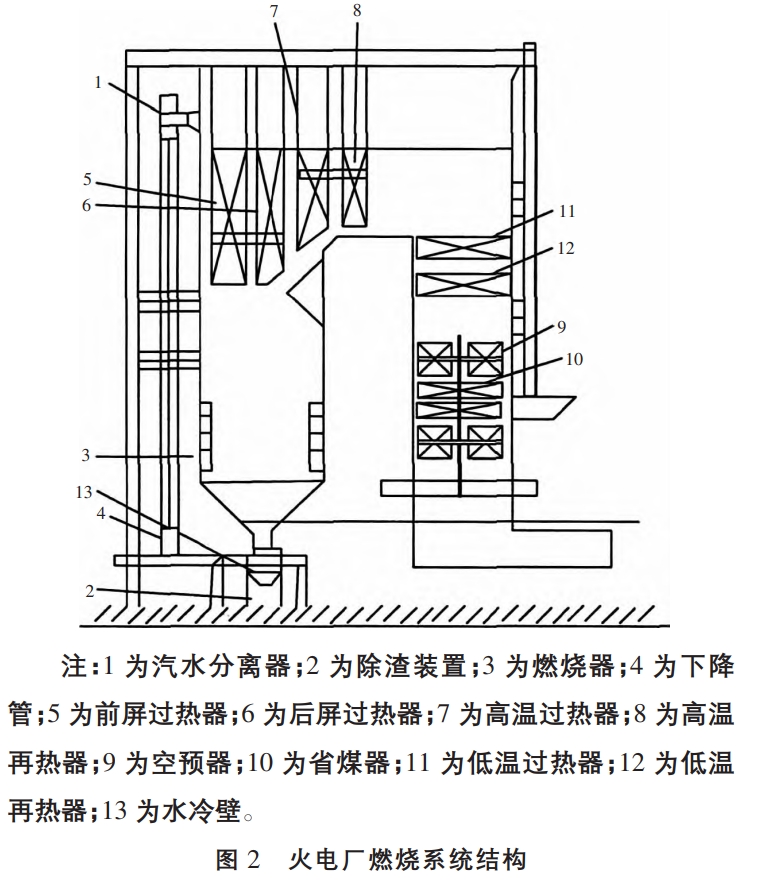 火电厂节能降耗技术分析及应用