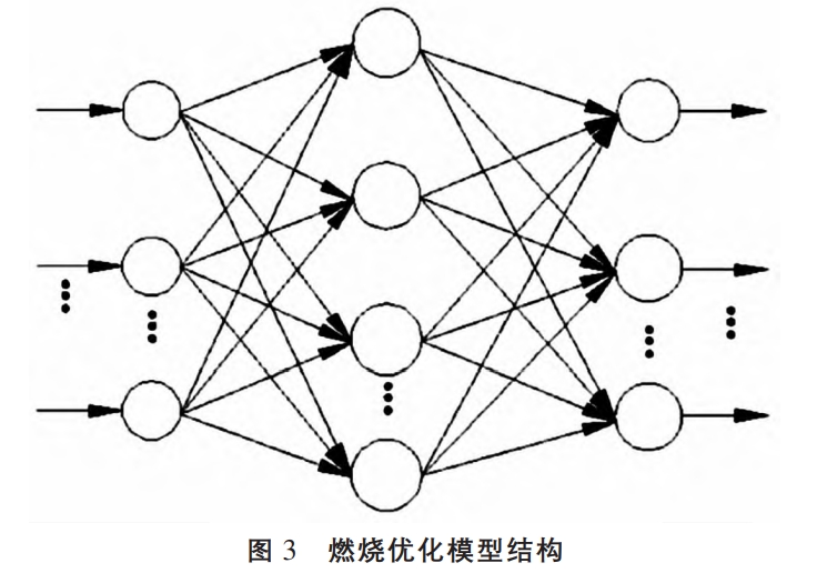 火电厂节能降耗技术分析及应用