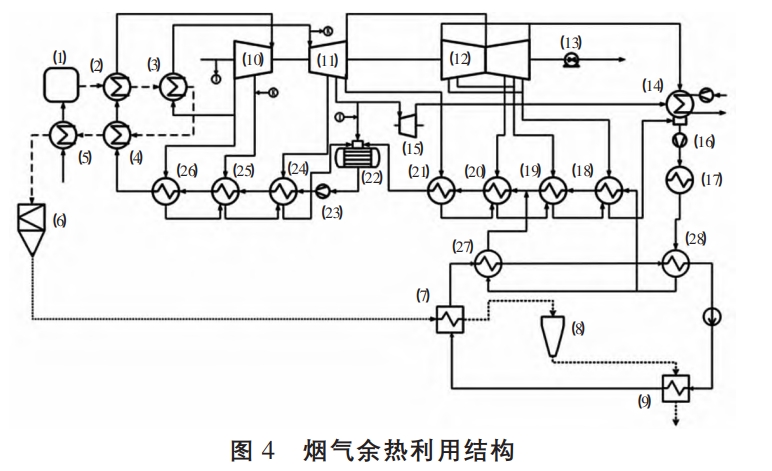 火电厂节能降耗技术分析及应用