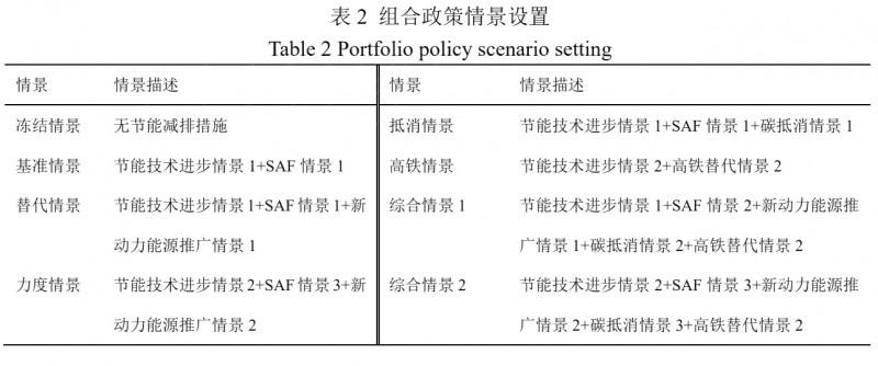 基于系统动力学模型的中国民航脱碳路径研究