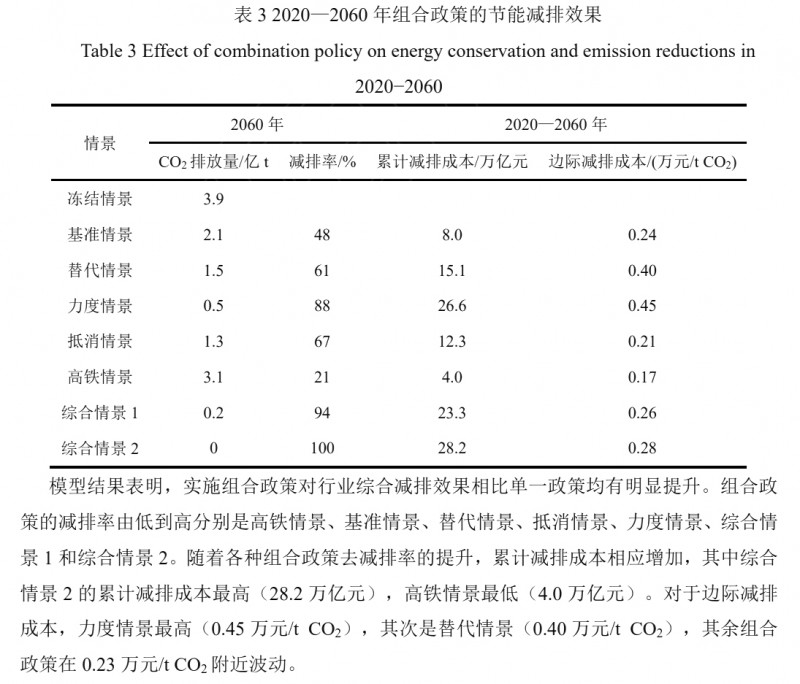 基于系统动力学模型的中国民航脱碳路径研究