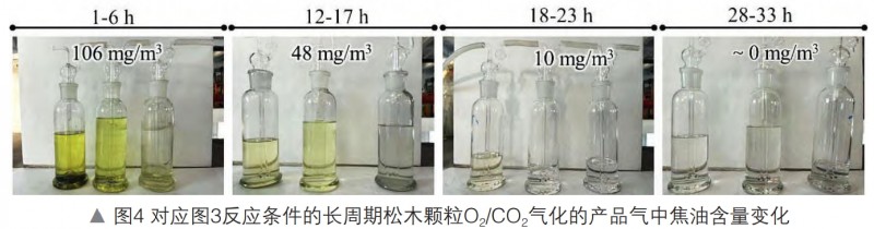 破解绿色甲醇航油合成技术链中生物质气化焦油难题