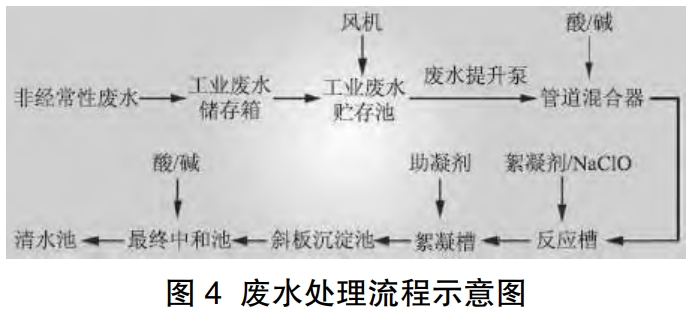 电厂环保设施优化改造及节能探讨