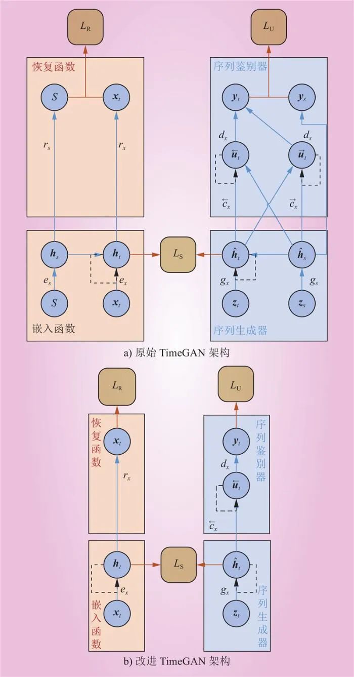 面向虚拟电厂运营的温度敏感负荷分析与演变趋势研判