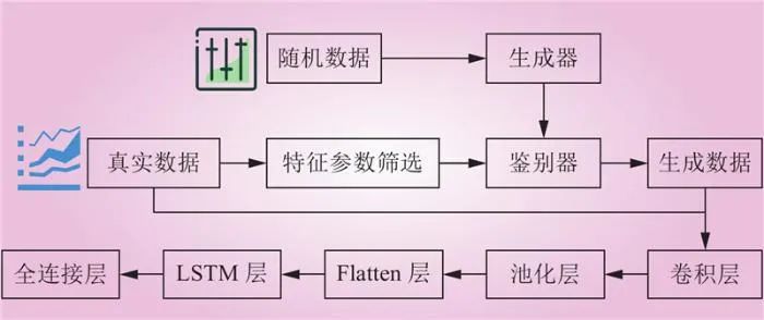 面向虚拟电厂运营的温度敏感负荷分析与演变趋势研判