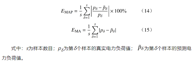 面向虚拟电厂运营的温度敏感负荷分析与演变趋势研判