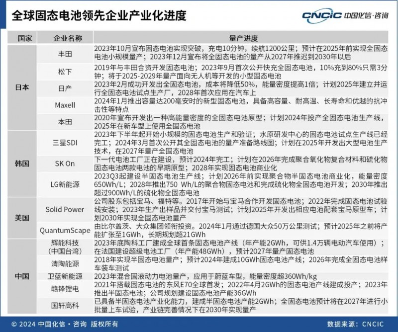 能源战略新焦点？我国拟投入60亿元推动研发