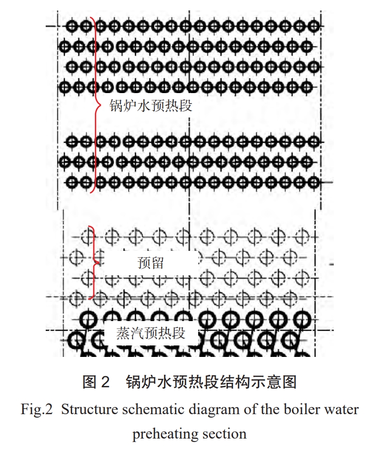 苯乙烯装置蒸汽过热炉节能改造案例分析