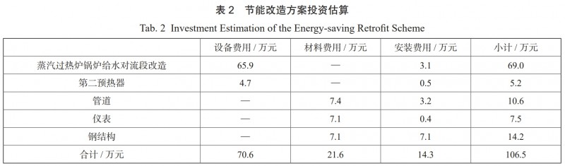 苯乙烯装置蒸汽过热炉节能改造案例分析