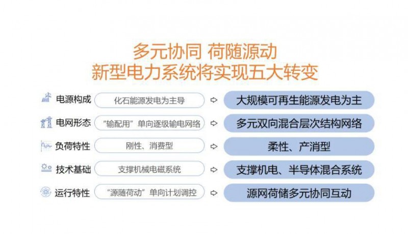 新型电力系统引领能源向“新”出发逐“绿”而行