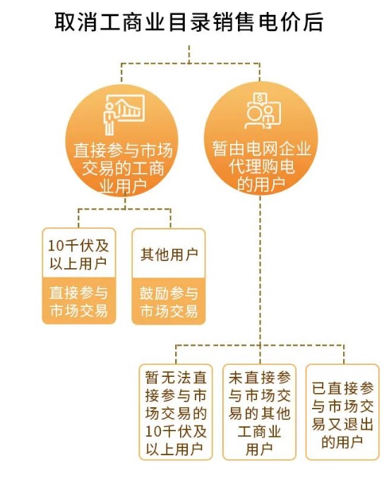 储能收益的根本！电价怎么看，价差如何算？