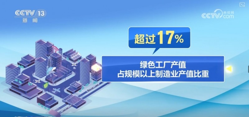 1.9、36%、17%，“成色”足！产业发展向“新”向“绿”